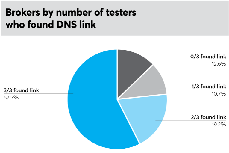 2020-data-broker-study-1.png