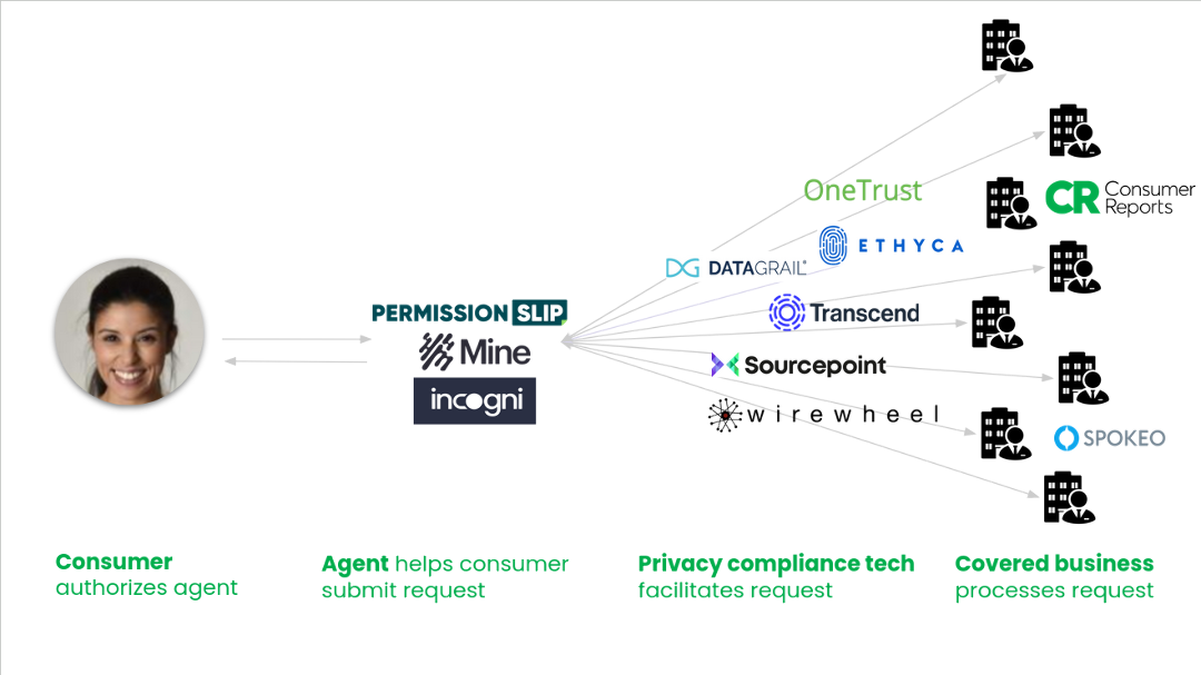drp-agent-model.png